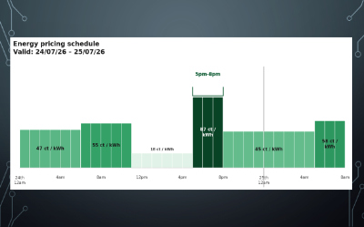 Energiepreisplan 24/07/26-25/07/26, Spitzenlast 19-21 Uhr.