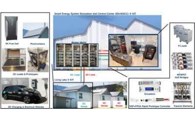 Überblick eines Smart Energy System Simulations- und Kontrollzentrums mit Gebäudeteilzeichnung und Ausrüstung.